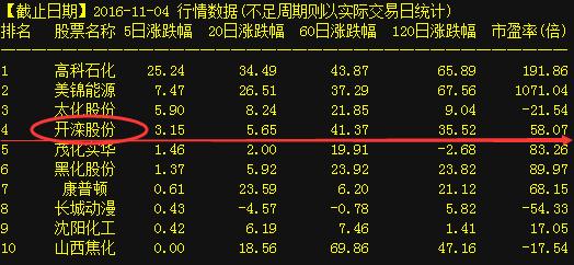 開爾新材股票，時(shí)代的印記與行業(yè)的翹楚風(fēng)采