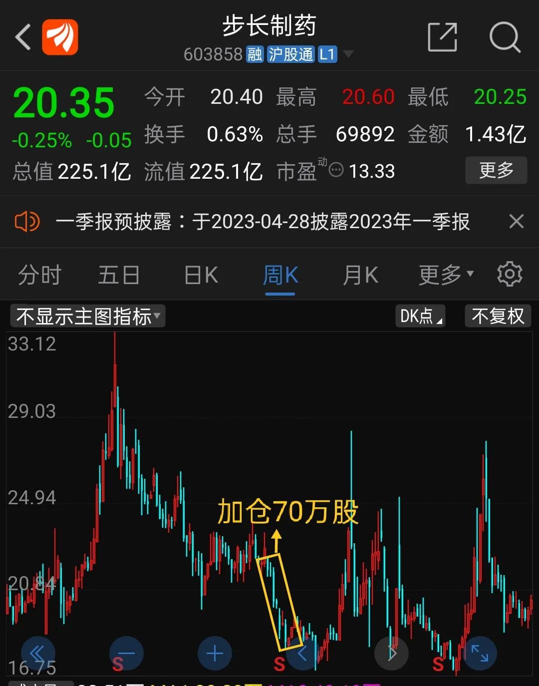 步長(zhǎng)制藥股票吧，科技驅(qū)動(dòng)革新，引領(lǐng)制藥行業(yè)新紀(jì)元
