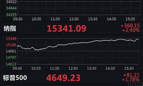 美股納指期貨實(shí)時(shí)行情,美股納指期貨實(shí)時(shí)行情，深度分析與觀點(diǎn)闡述
