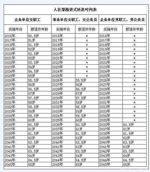 退休年齡最新動(dòng)態(tài)，多方觀點(diǎn)分析與個(gè)人立場探討