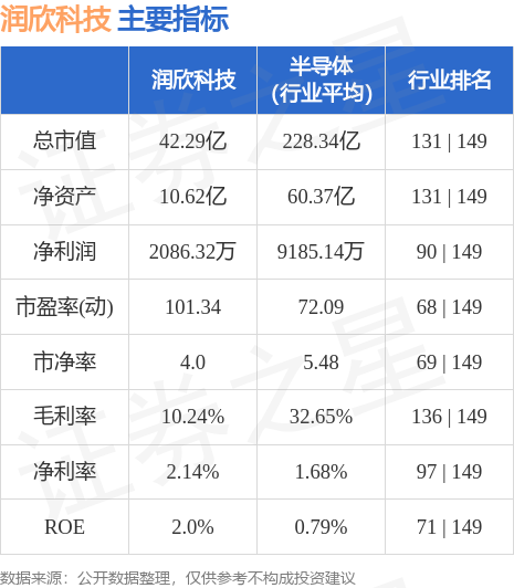 第7頁