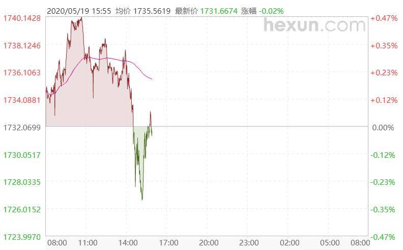 和訊網黃金價格走勢深度分析與觀點闡述，最新走勢圖揭示金價動態(tài)